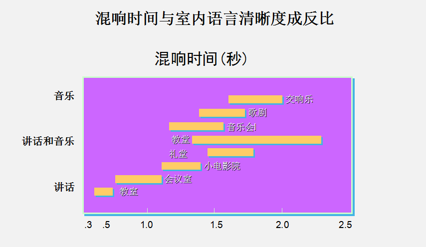 隔聲（shēng）降噪、吸聲材料、吸音畫、隔音門、隔（gé）聲房、17C视频聲學、吸聲體