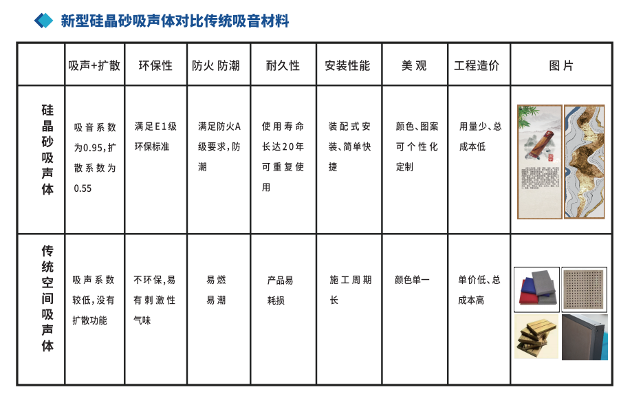 隔聲降噪、吸聲材料（liào）、吸音畫、隔音門、隔聲房、17C视频聲學、吸聲體